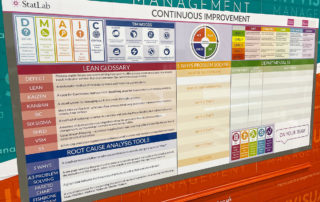 Continuous Improvement board