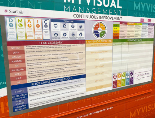 Continuous Improvement 5S Visual Management Board