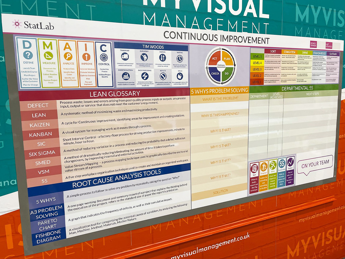 Continuous Improvement board