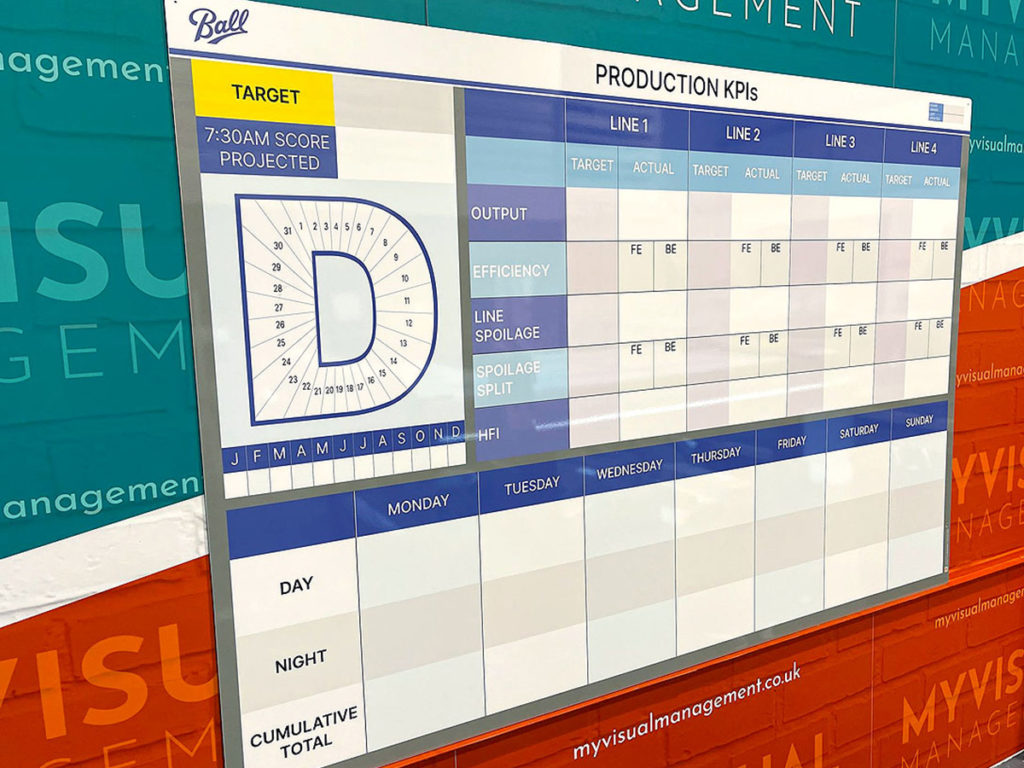 Production KPIs Board