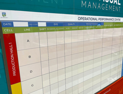 Operational Performance Centre whiteboard