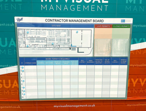 Contractor Management Whiteboard