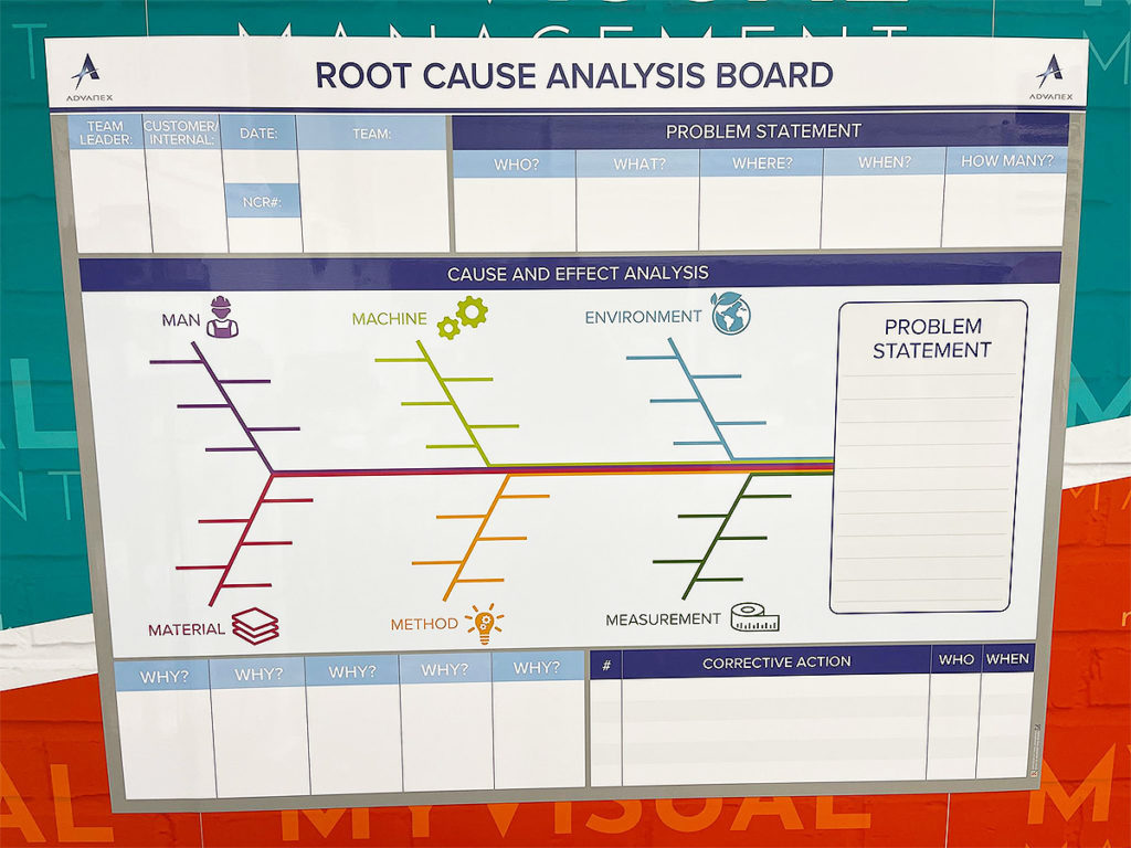 Root Cause Analysis board