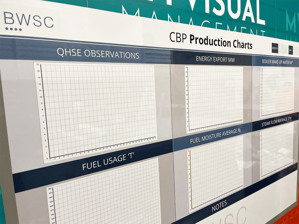 Production Charts board