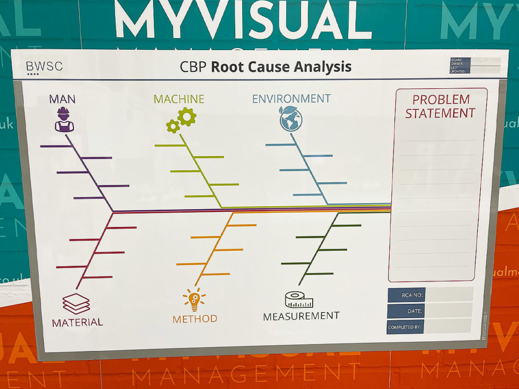 Root Cause Analysis board