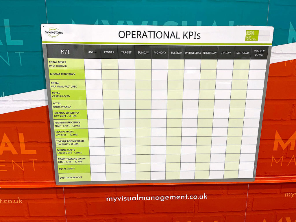 Operational KPIs Board