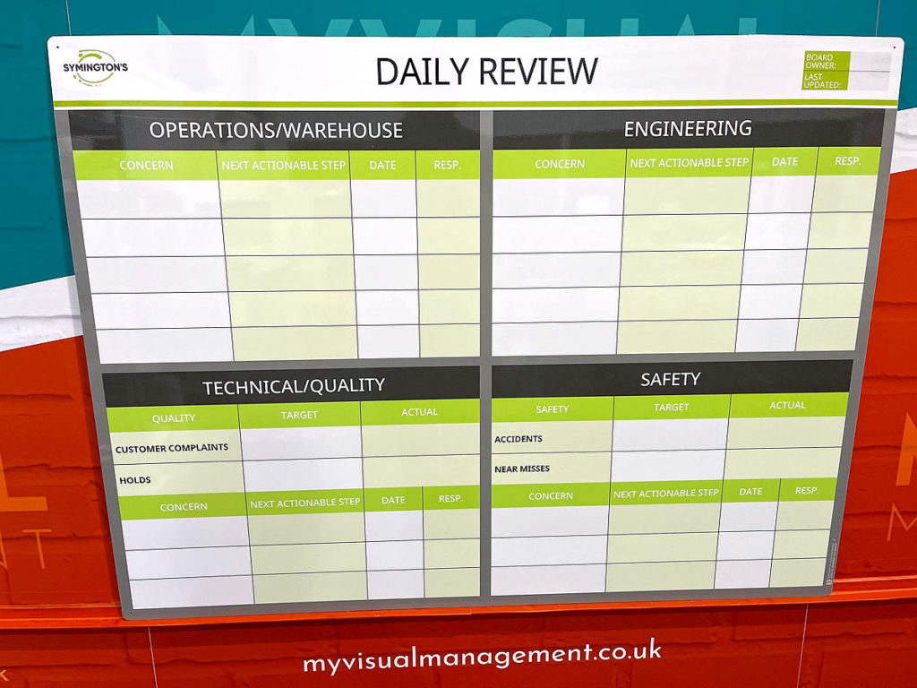 Daily Review Board