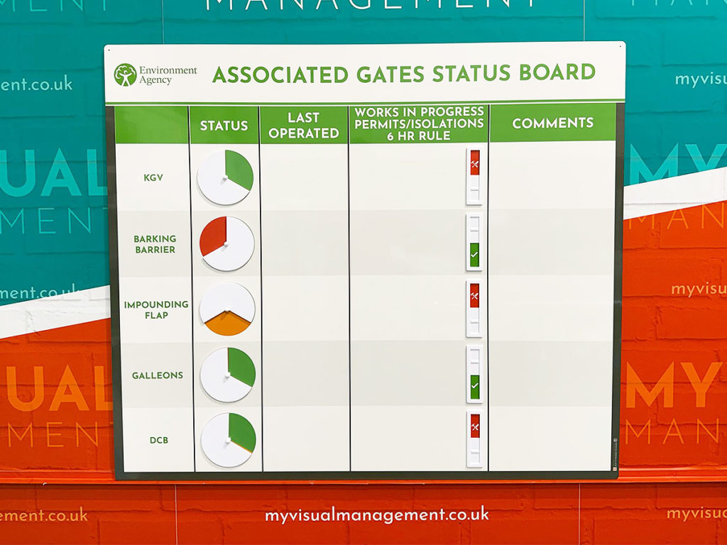 Status board