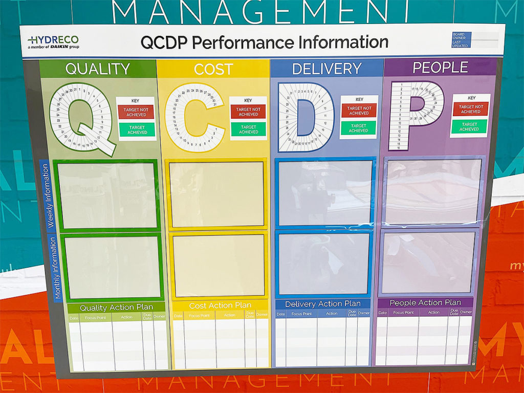 QCDP Performance board