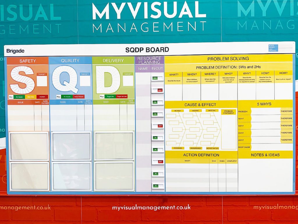 SQD and Problem Solving board