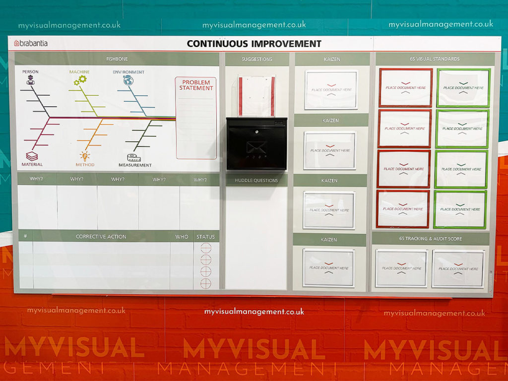 Continuous Improvement board
