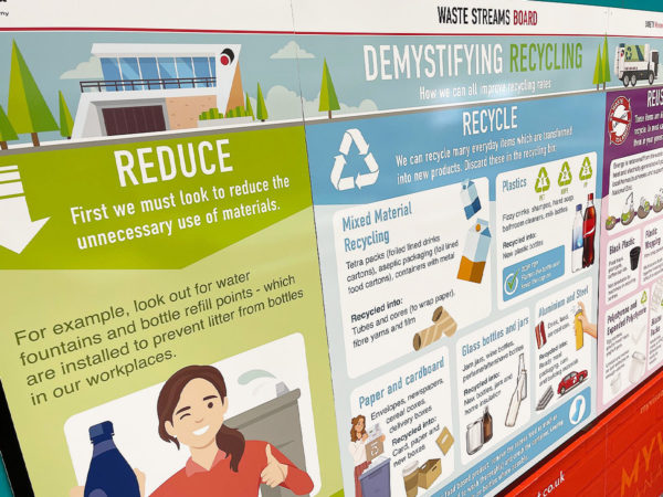 Waste Streams board mvm2 Waste Streams board