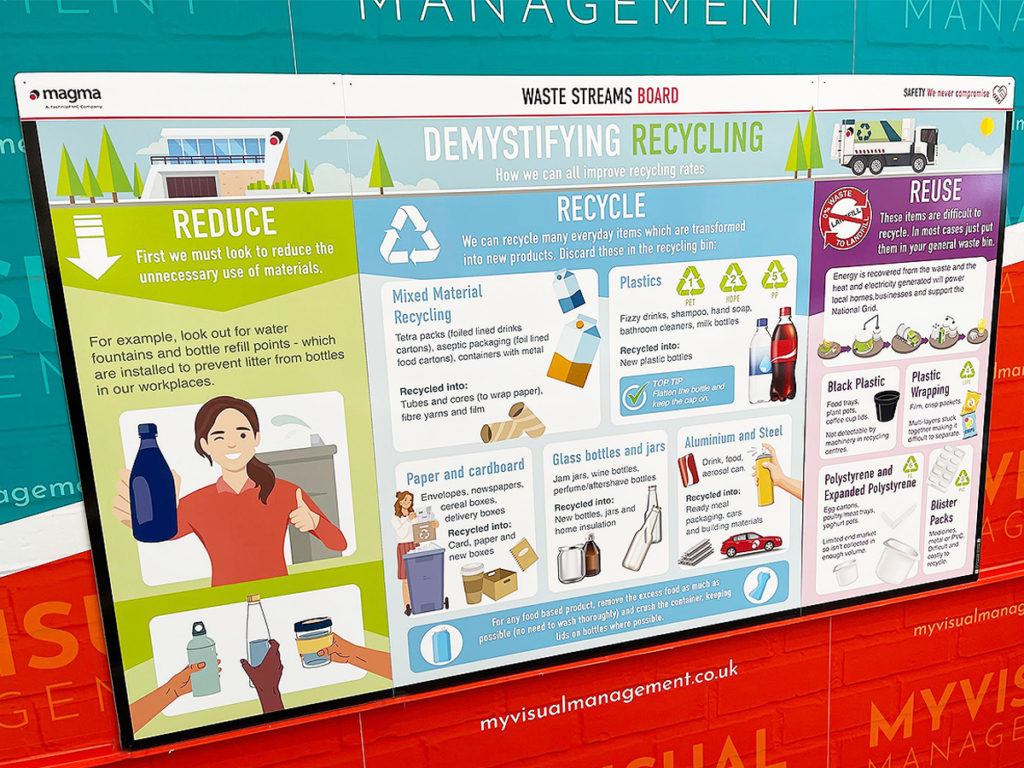 Waste Streams board