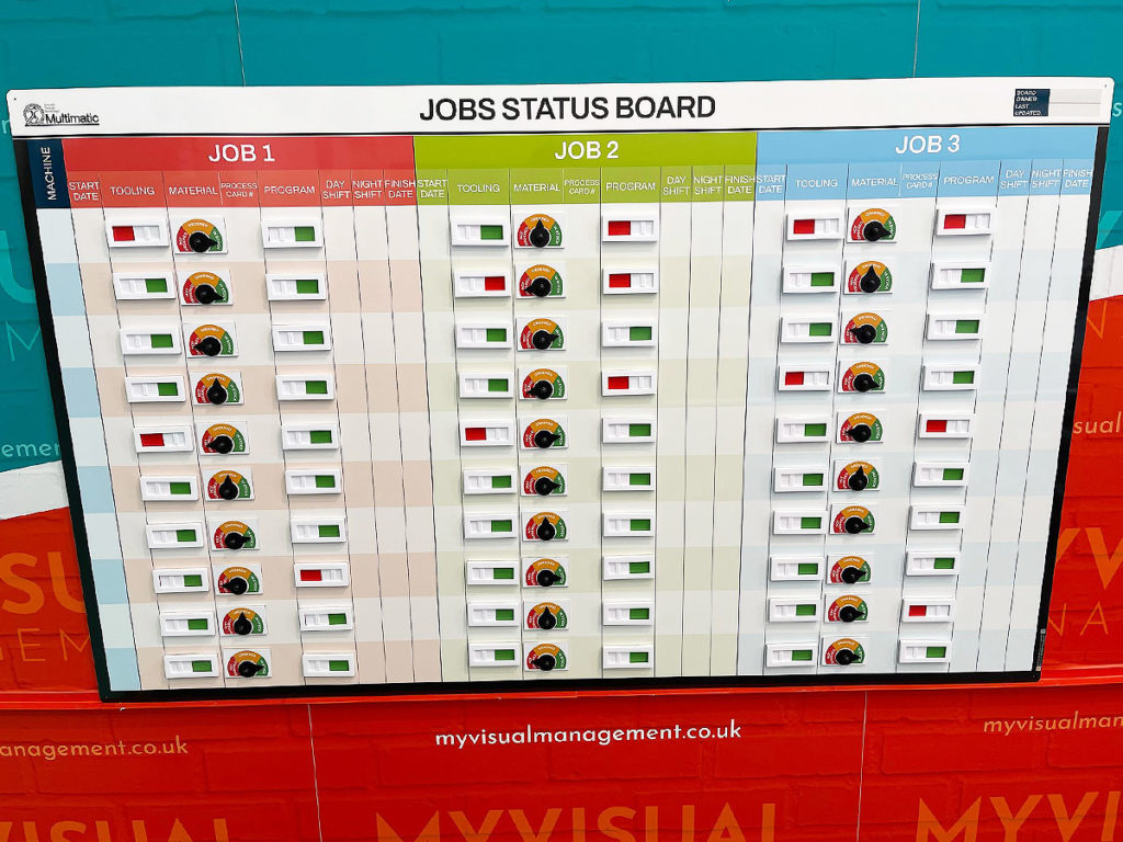 Jobs Status board