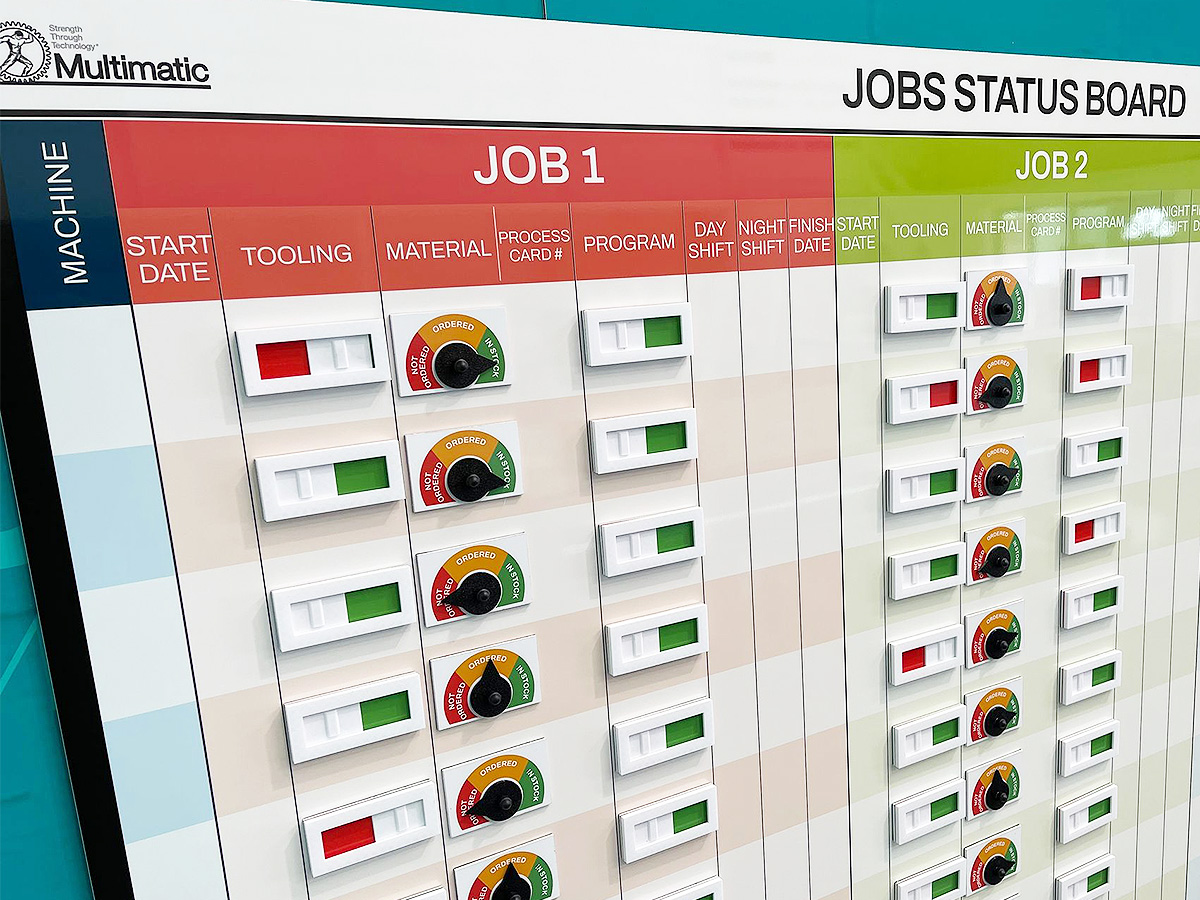 Jobs Status board mvm2 Jobs Status board