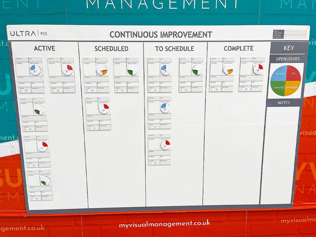 Continuous Improvement board