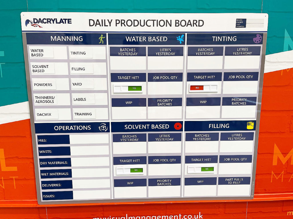 Production board