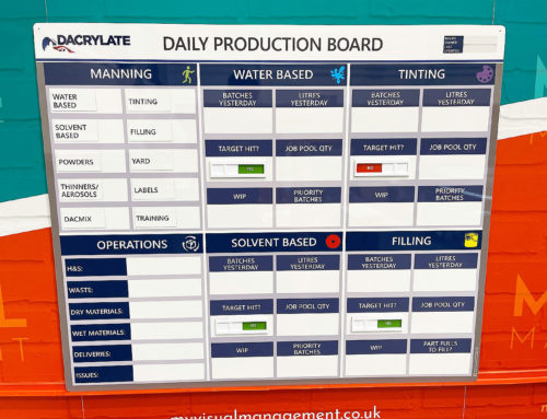 Daily Production board