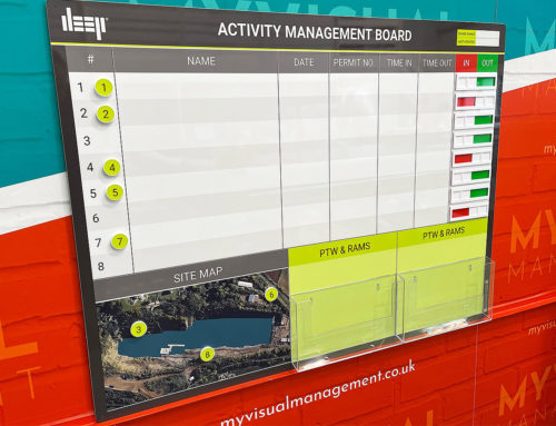 Activity Management Board