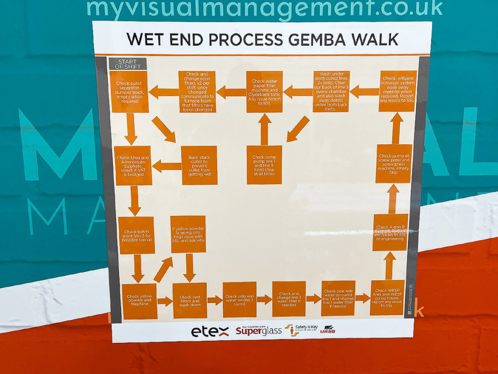Gemba Walk board
