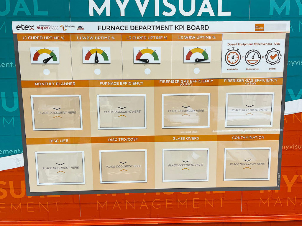 KPI board