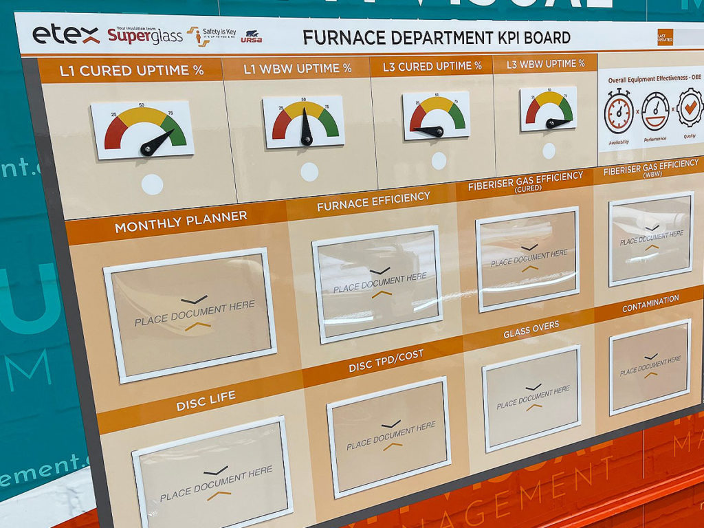 KPI board