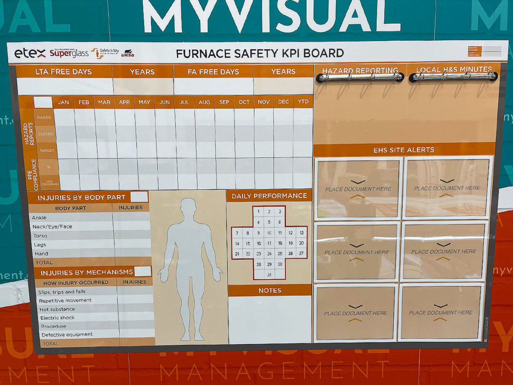 Safety KPI board