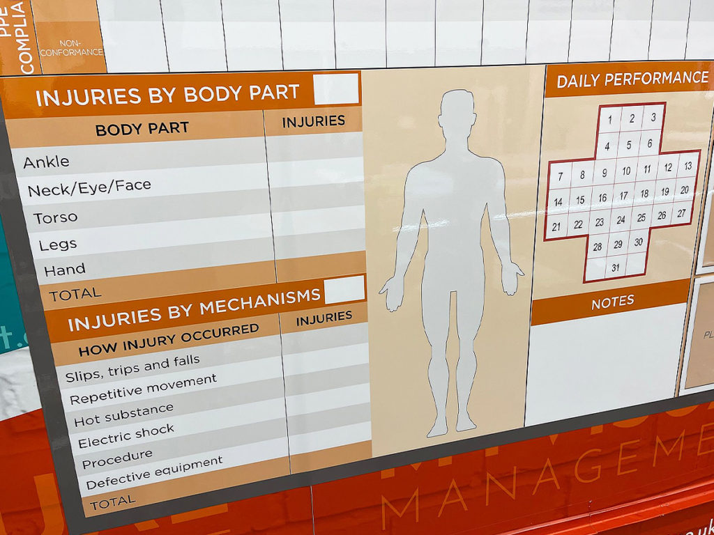 Safety KPI board