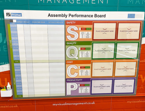 Assembly performance board