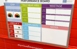 Performance Board