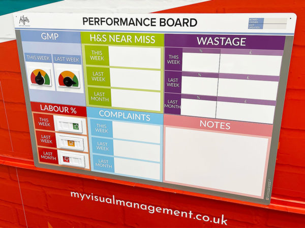 Performance Board