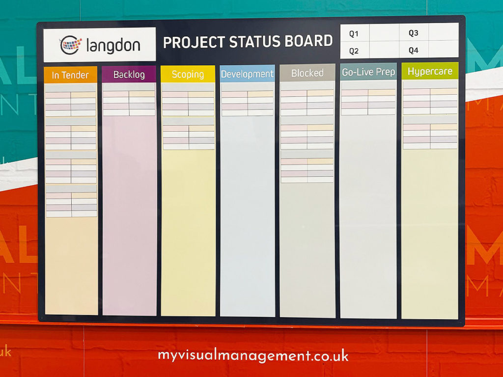 Project Status Board