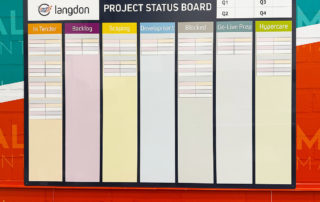 Project Status Board