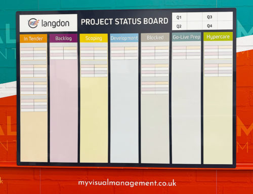 Project Status Kanban Board