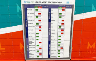 Status board
