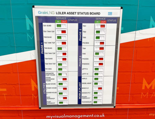 What is an In Out board?