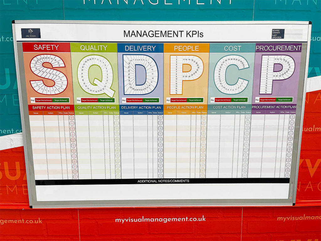 Management KPIs board