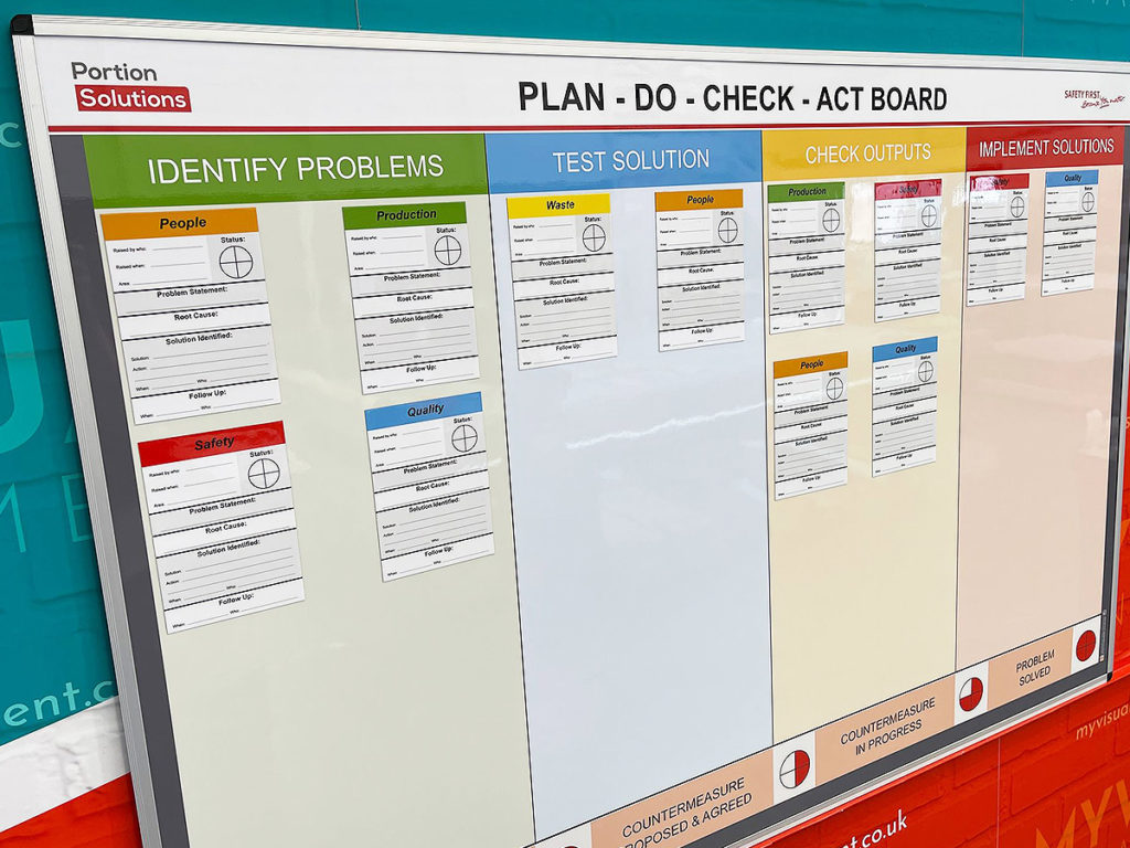 PDCA board