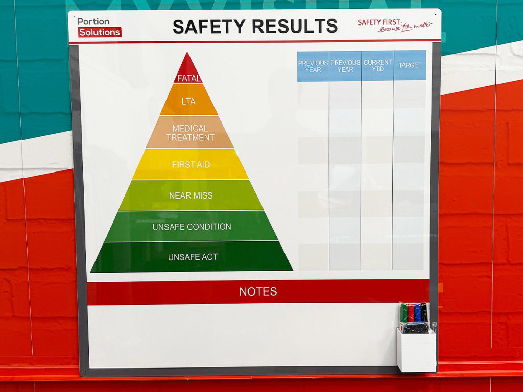 Safety Results board
