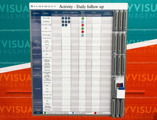 How to track Daily Activity