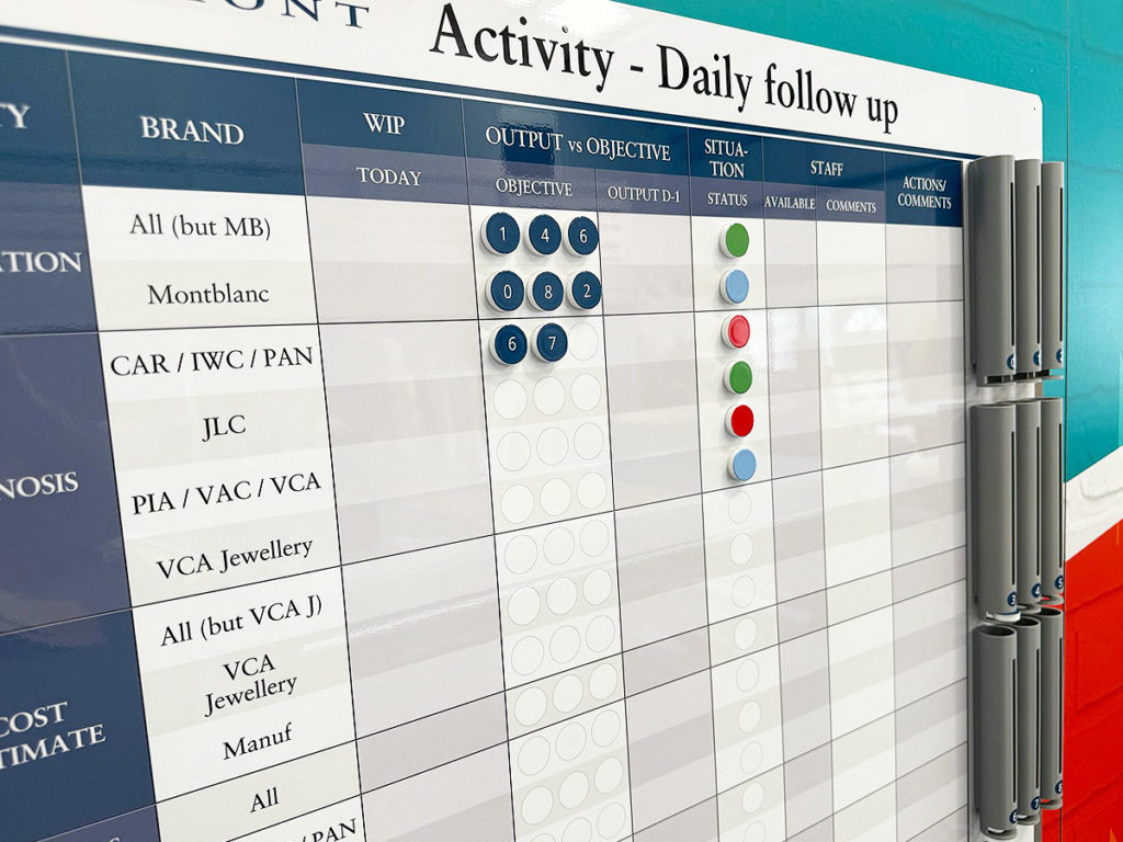 Activity Daily board