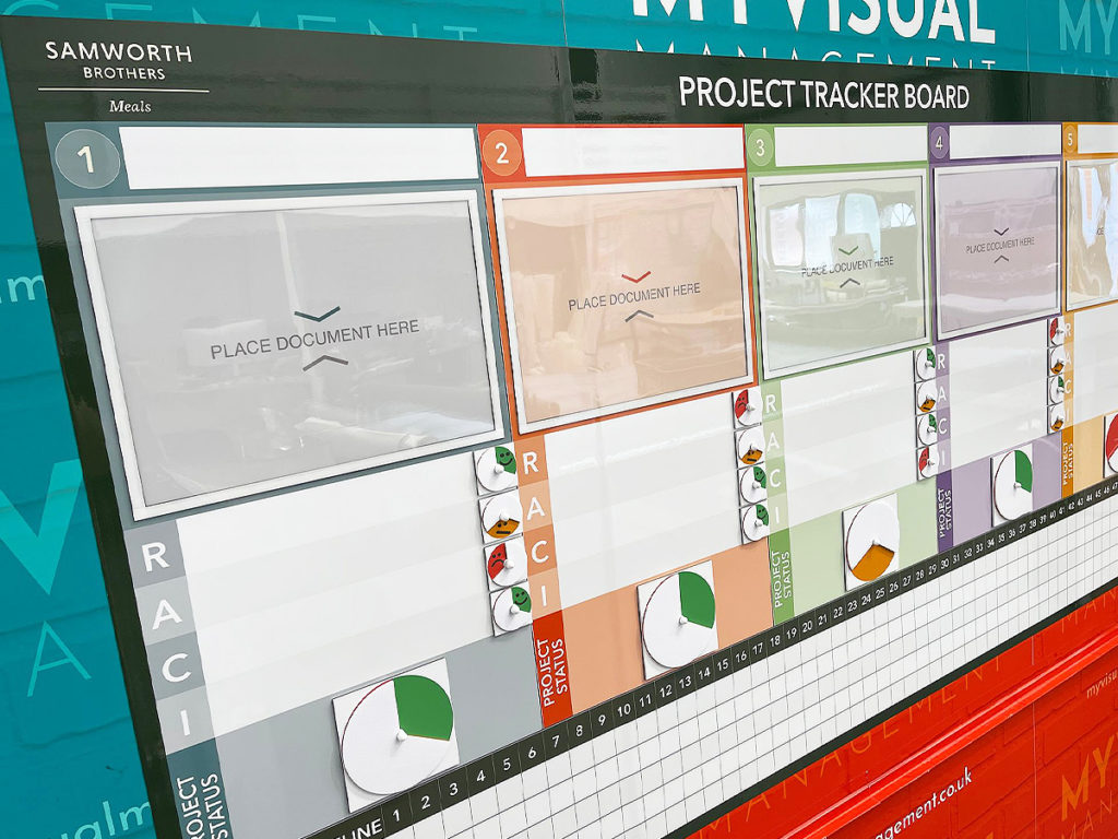 Project Tracker Board