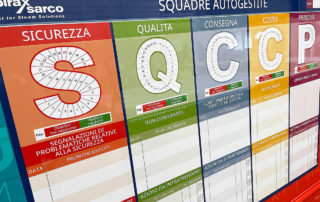 SQCCP board