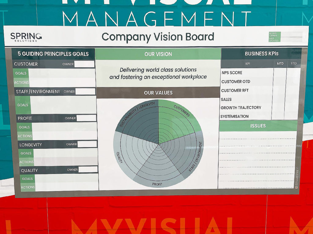 Company Vision board