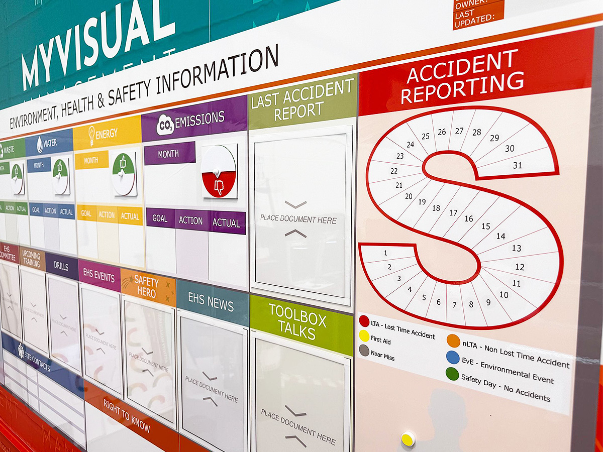 H&S board mvm2 EH&S board
