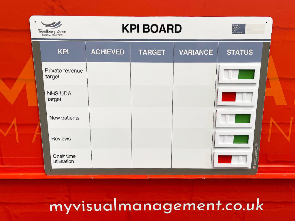 KPI board