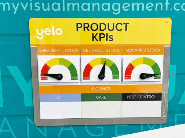 Product KPIs board