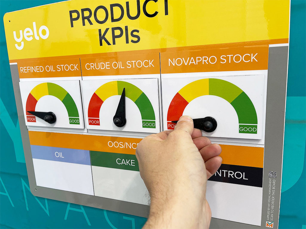 Product KPIs board