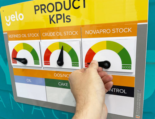 Product KPI Board