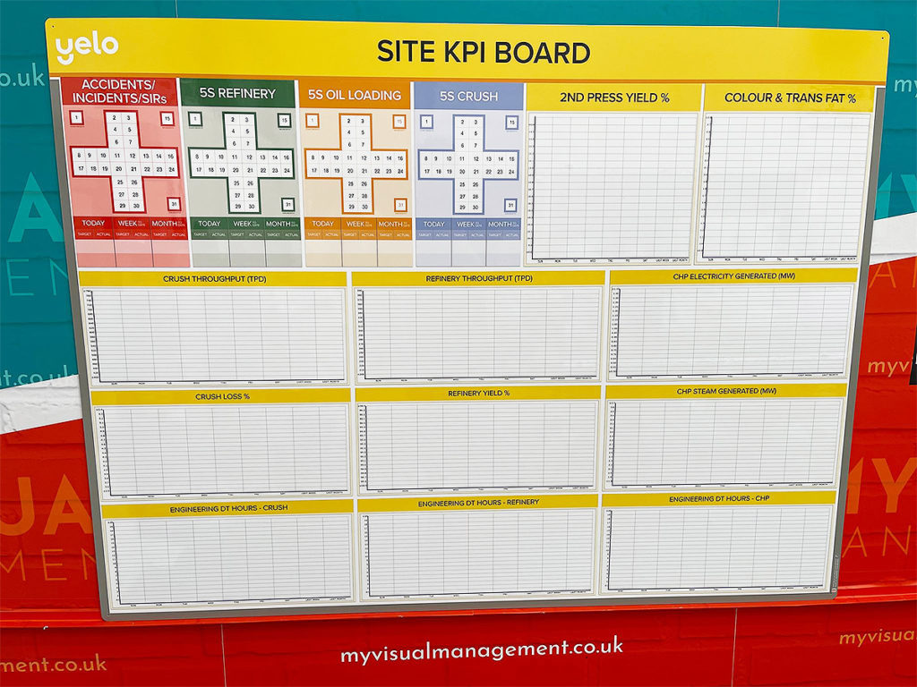 Site KPI board